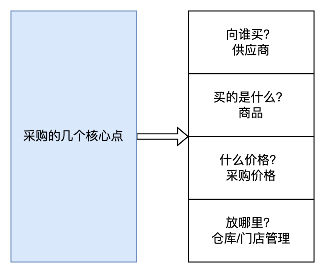 产品经理，产品经理网站